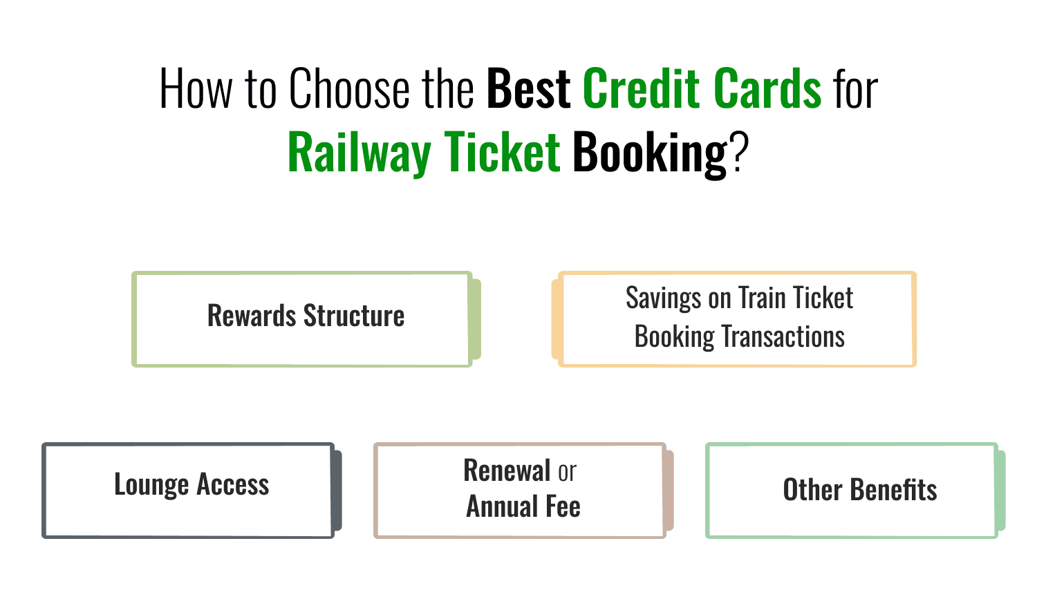 How to Choose the Best Credit Cards for Railway Ticket Booking?